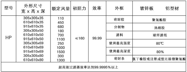 無隔板高效過濾器規(guī)格型號(hào)